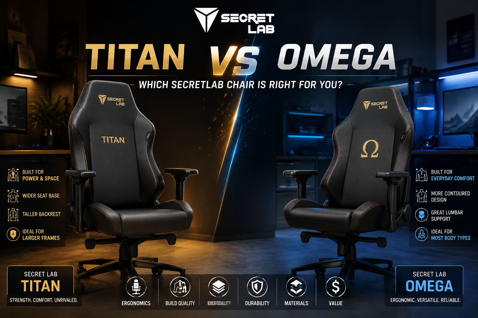 Secretlab Titan vs Omega